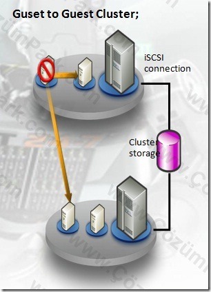 Connected to cluster. Виртуализация кластер.