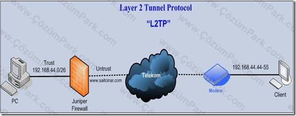 Juniper firewall filter настройка