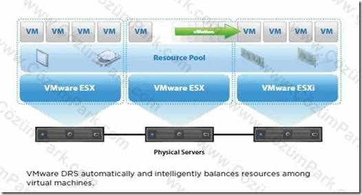 Vmware drs