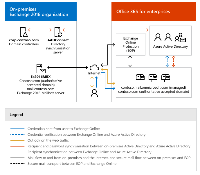 exchange client access server name office 365