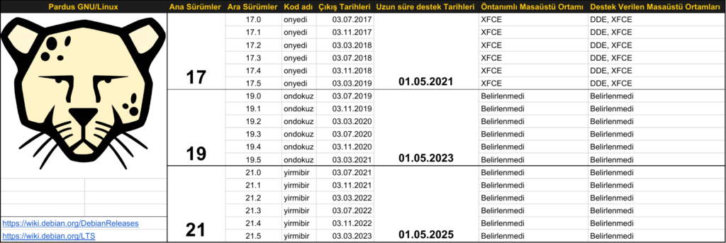 Pardus 17.5 Sürümü Yayınlandı