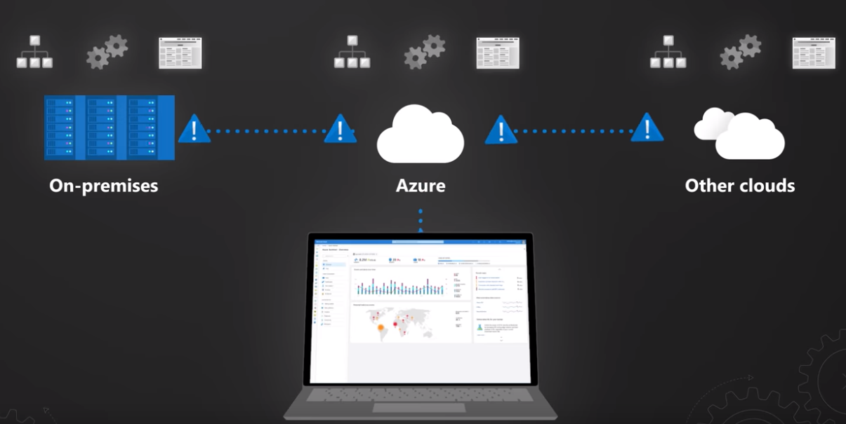 Azure Sentinel Nedir?