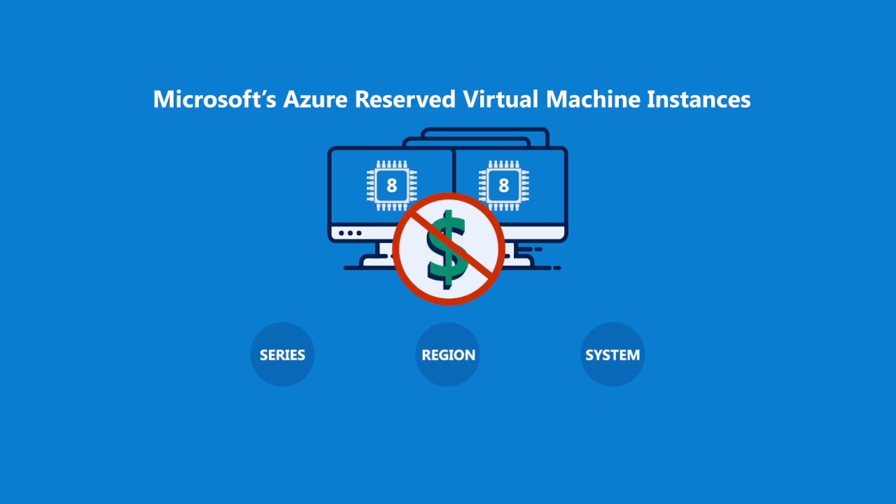 Azure Reservation için Değişim veya İadeyi Kendi Kendinize Yapın