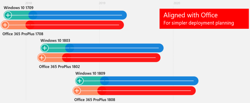 Office 365 Pro Plus Son Sürümü Neden Kullanamıyorum?