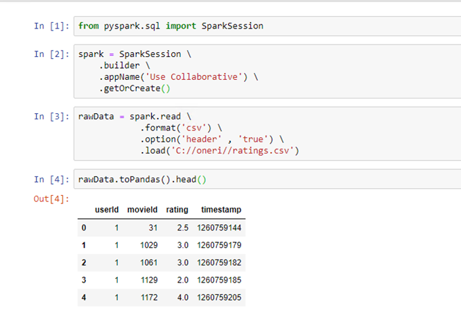 Spark Write Csv Options