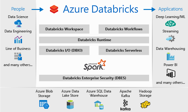 Apache SPARK ile Öneri Sistemleri – Spark Recommendation System – Bölüm 1