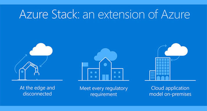 Microsoft Azure, Azure Stack ve Azure Stack HCI Nedir?