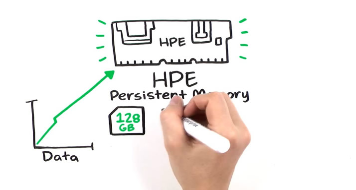 HPE Persistent Memory ile Tabuları Yıkın