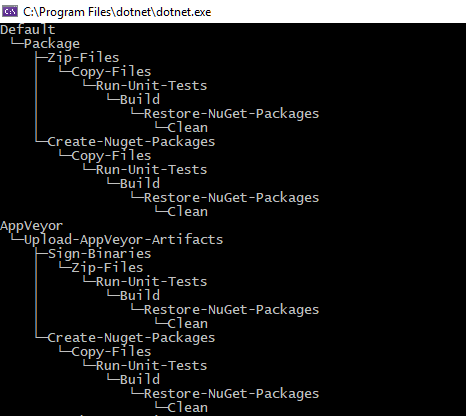 C# .Net Core Console Ascii Ağaç Yapısı Oluşturma