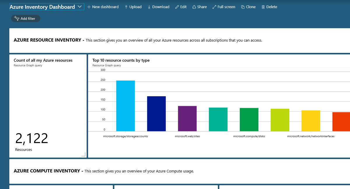 Azure Portal Dashboard Yönetimi Nasıl Yapılır?