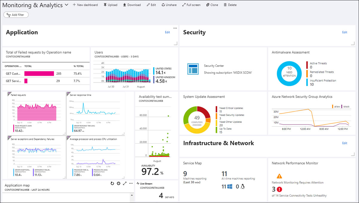 Microsoft Azure Monitoring Log Analytics Part I