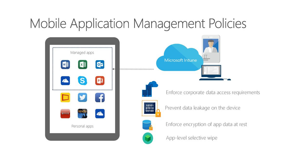 Microsoft Intune Mobile App Management (MAM) Nedir?