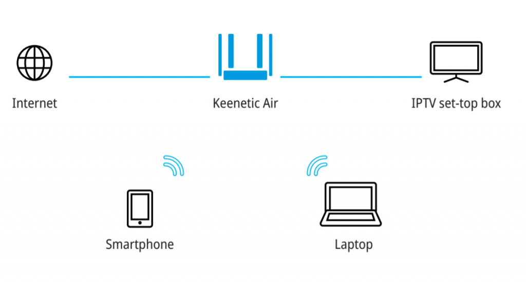 Keenetic dsl схема