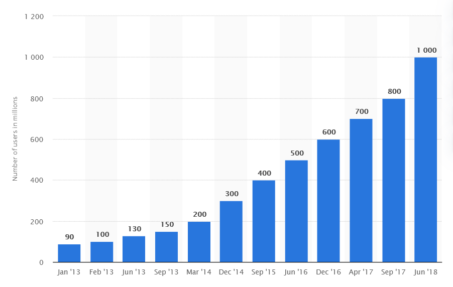 instagram grafik