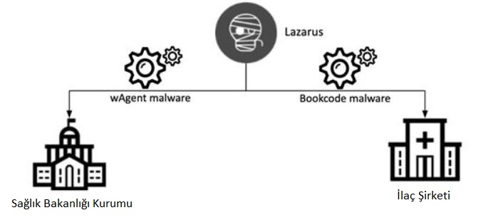 Kaspersky Tarafından Belirlenen Tehdit