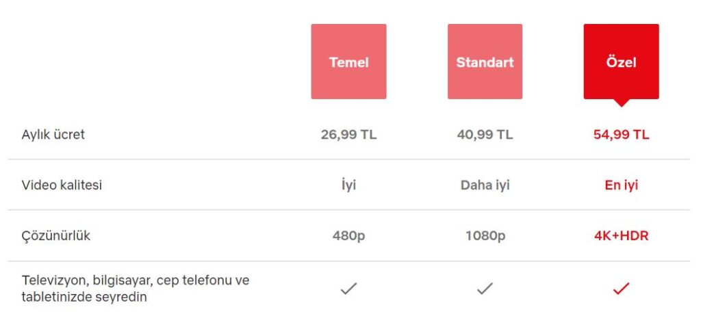 Zammın Ardından Belirlenen Netflix Ücretleri