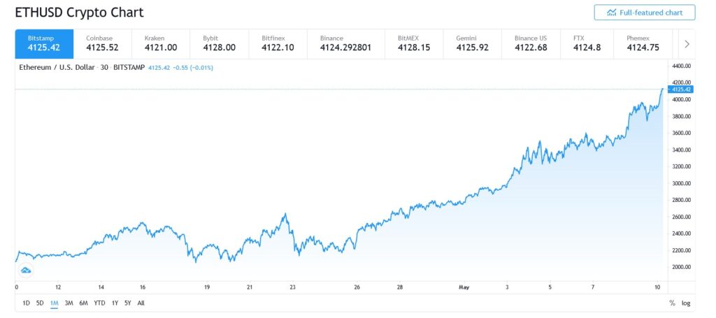 ethereum usd