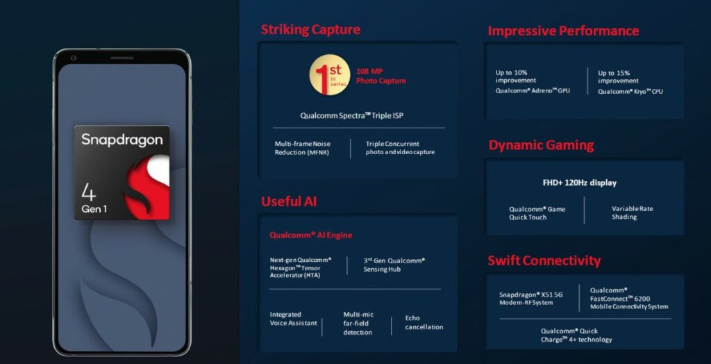 Snapdragon 4 Gen 1 tanıtım görseli