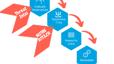 Mitre ATT&CK ile Tehdit İstihbaratı