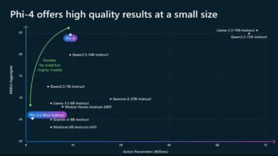 Microsoft, 14 Milyar Parametreli Yeni Dil Modeli Phi-4’ü Tanıttı!