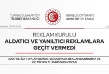 Reklam Kurulu, Aldatıcı Reklamlara 29 Milyon Lira Ceza Kesti