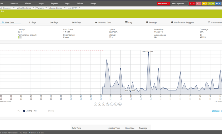 prtg_http_sensor_graph