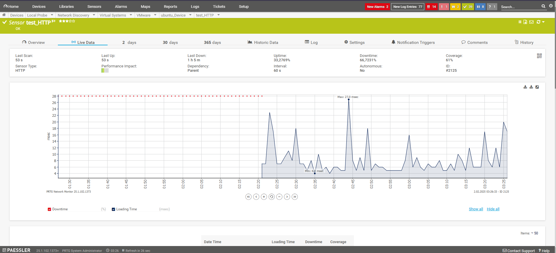 prtg_http_sensor_graph