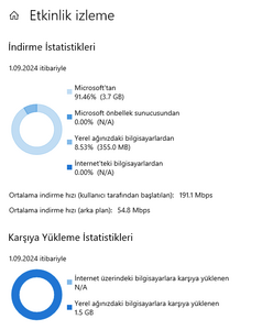 resim