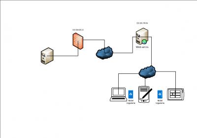 VPN Mac filter Page2