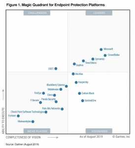 Gartner EPP MQ Microsoft