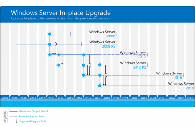 upgrade paths 2 small