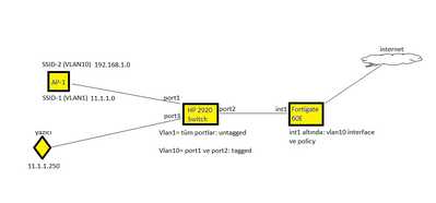 vlan