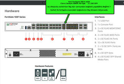 fortigate switch  sfp+